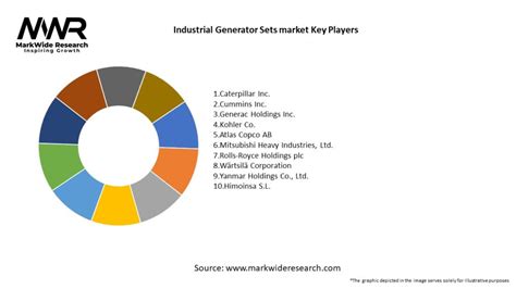 Industrial Generator Sets Market Size Share Growth