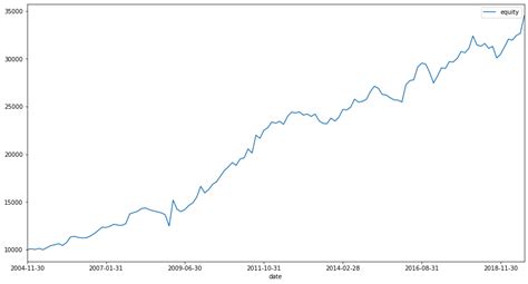 Je čas investovat do zlata bondů bitcoinu nebo stále spíše do akcií