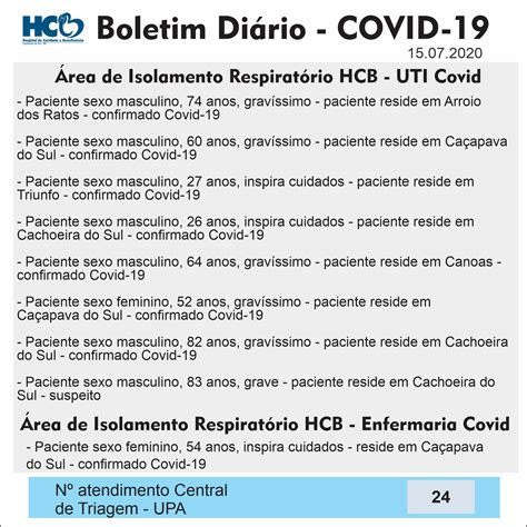 Boletim Di Rio Rea De Isolamento Respirat Rio Covid Hcb