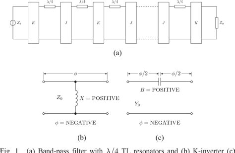 Figure 1 From Enhancement Of Bandwidth For A TL Resonator Based CRLH