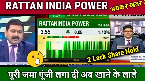 RATTANINDIA POWER Latest News Stock Future Analysis Rattanindia Power