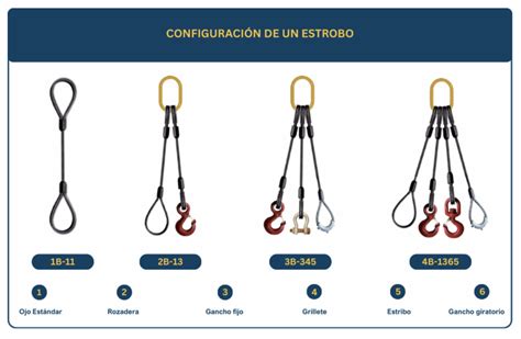 Estrobos Y Tirantes Estrobo De Cable De Acero Cables Y Estrobos