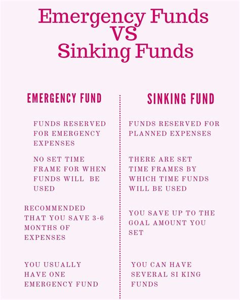 Pin By Money Wise Millennial On Financial Planning Money Saving