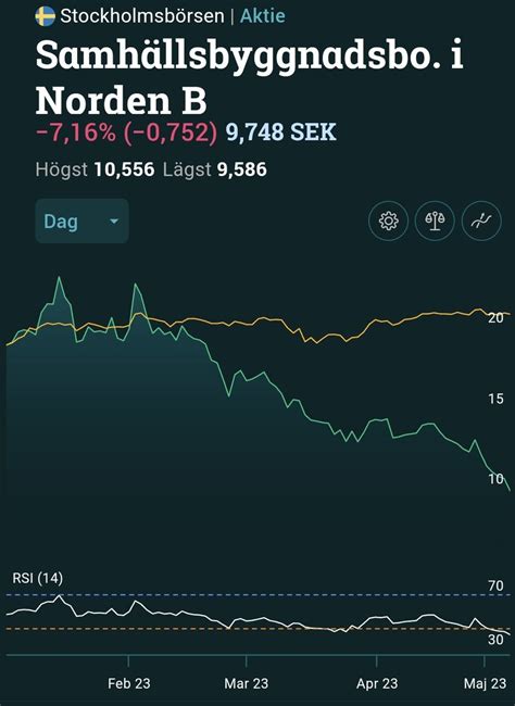 Sk Neinvesteraren On Twitter N Gon Som Jobbar Inom