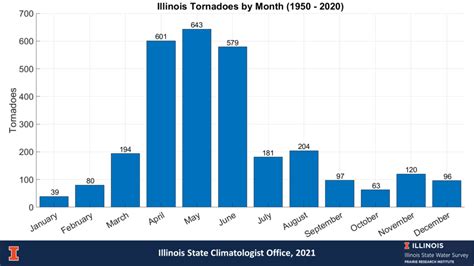 The December 2021 Tornado Outbreak in Illinois – Illinois State ...