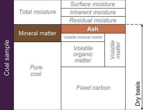 Ash Yield in Coal (Proximate Analysis), Kentucky Geological Survey ...