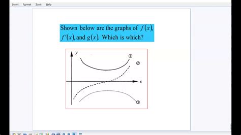 Part Relating Graphs Of F X To Graphs Of F X Youtube