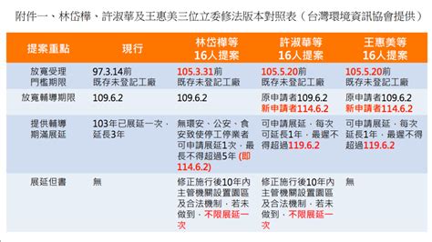 工輔法排審 環團痛批為年底選舉買票 民報 Peoplenews