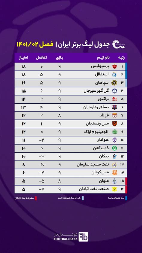 جدول لیگ برتر ایران فصل 140102 فوتبال باز