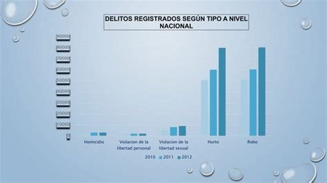 La Delincuencia En El Peru Ppt