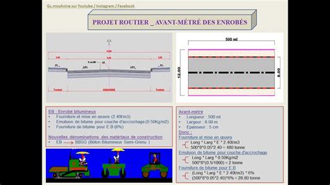 Projet routier Avant métré des enrobés 01 EB pour couche de