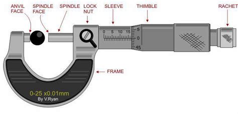 Screw-Gauge - Engineers Corner