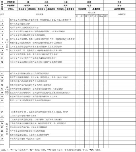 Lpa过程分层审核检查表word文档在线阅读与下载免费文档