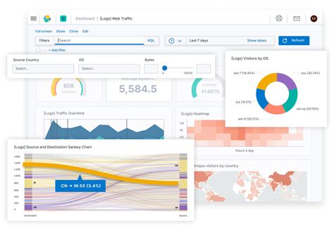 Elk Stack Elasticsearch、kibana、beats、logstash Elastic