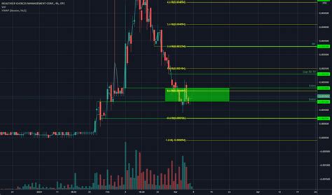 Hcmc Stock Price And Chart Otc Hcmc Tradingview