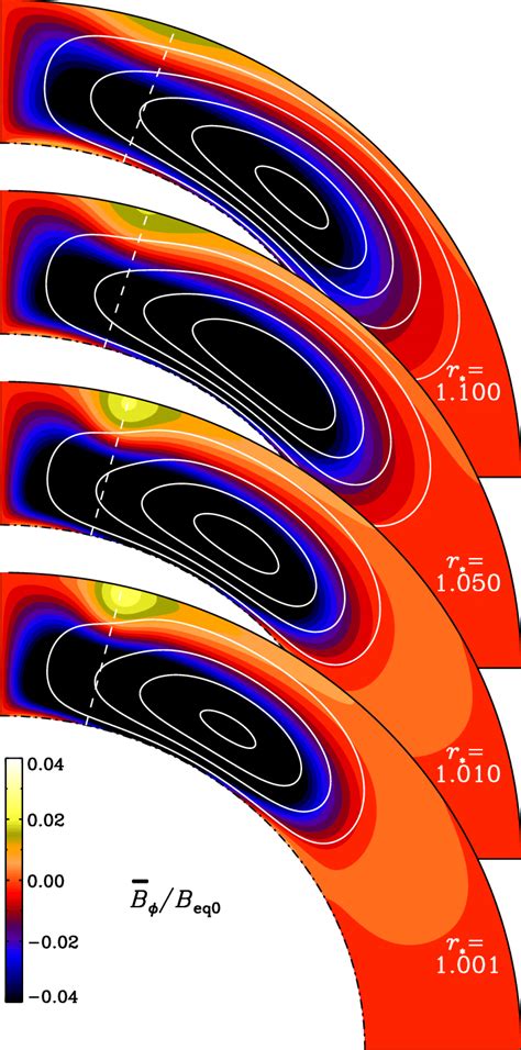 Meridional Cross Sections Of B φ B Eq Color Coded Together With Download Scientific Diagram