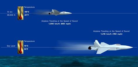 hypersonic weapons: - INSIGHTS IAS - Simplifying UPSC IAS Exam Preparation