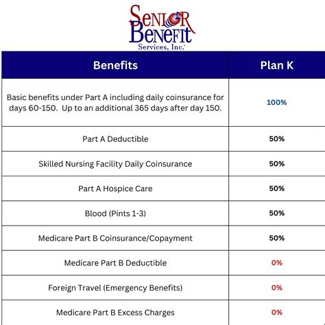 How Do I Get My 800 Back From Medicare Leia Aqui How Do You Qualify