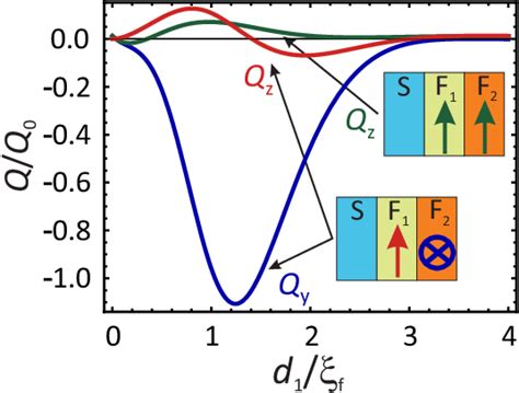 Figure From Electromagnetic Proximity Effect Controlled By Spin