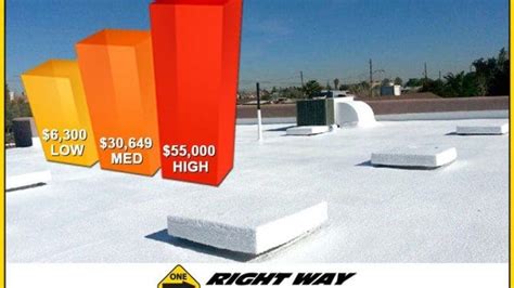 Spray Foam Roofing Cost in Arizona - Right Way Roofing Inc