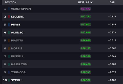 F Gp Arabia S Qualifiche La Griglia Di Partenza Della Gara