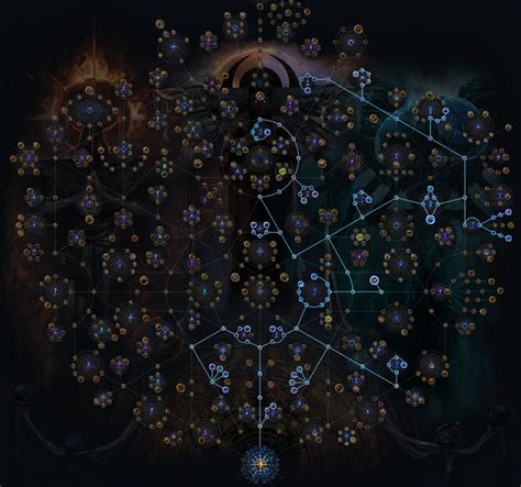 POE 3 21 Atlas Tree Strategy Guide Best Atlas Map Strategies For