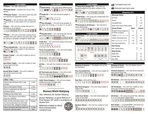 Mahjong Printable Cheat Sheet