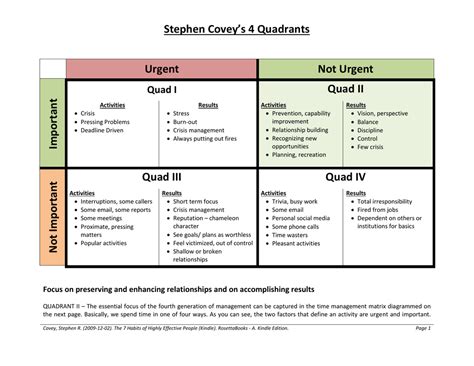 Stephen Covey`s 4 Quadrants Urgent Not Urgent Important Quad II