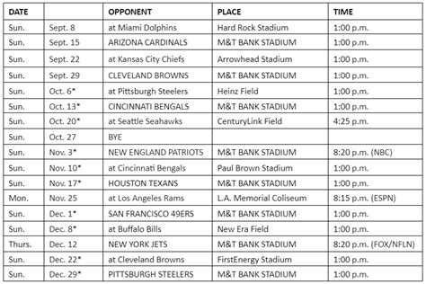 Baltimore Ravens Release 2019 Regular Season Schedule | WBAL NewsRadio ...