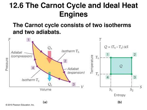 Ppt Lecture Outline Chapter 12 College Physics 7 Th Edition Wilson Buffa Lou Powerpoint