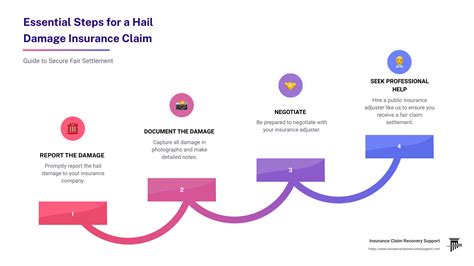 Understanding The Hail Damage Insurance Claim Process Insurance Claim