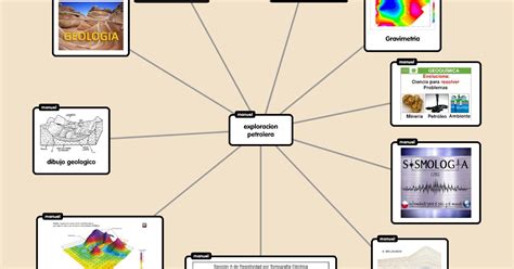 Exploracion Petrolera Mapa Mental De Las Ciencias Exactas Y Ciencias