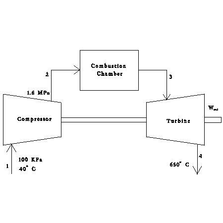 A Gas Turbine Power Plant Operates On The Simple Brayton Cycle Between