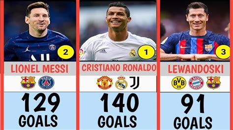 Uefa Champions League Top Highest Goals Scorers Youtube