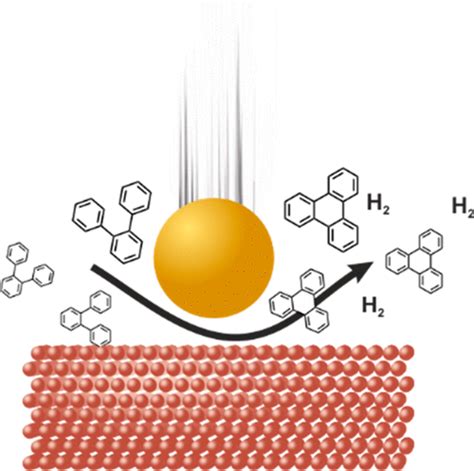 Mechanochemical Cyclodehydrogenation With Elemental Copper An