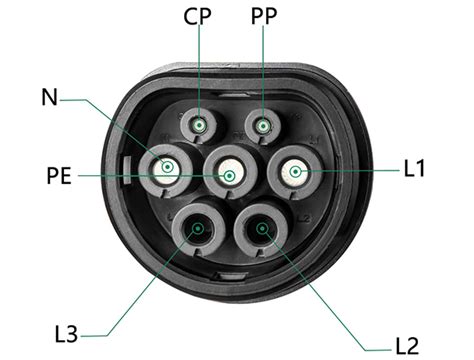 Gb T Connector Pinout Official Website Oceanproperty Co Th