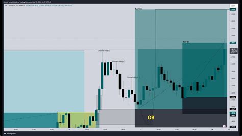 A Quick Market Update Mehran Khan YouTube