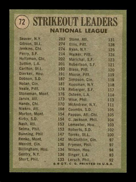 Topps Tom Seaver Bob Gibson Fergie Jenkins Strikeout Leaders