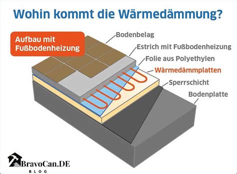 Estrich Berdeckung Fu Bodenheizung Alles Was Sie Wissen M Ssen