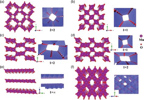 Schematic Representation Of Several Crystallographic Structures Of