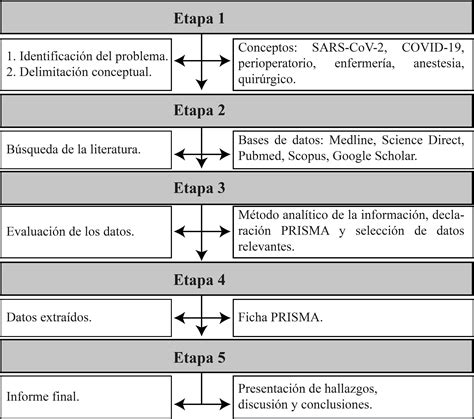 Abordaje de paciente con sospecha de COVID 19 en el entorno quirúrgico