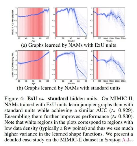 Neural Additive Models Interpretable Machine Learning With Neural Nets