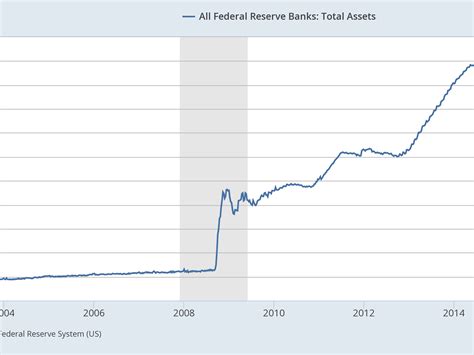 Fed Balance Sheet Chart