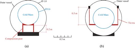 Figure From Design Of A Cryostat For Superconducting Accelerator