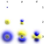 10 Facts About Electrons Fact File