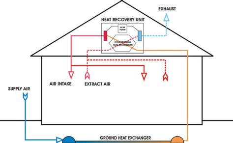 Understanding Hvac R Components And Understanding Schematic Symbols