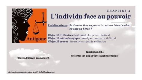 Chapitre L Individu Face Au Pouvoir