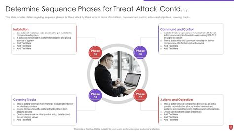 Cyber Security Risk Management Powerpoint Presentation Slides