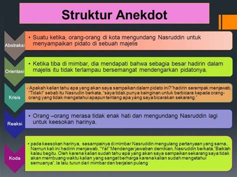 Contoh Teks Anekdot Lucu Dengan Pembahasan Strukturnya Gigihweb