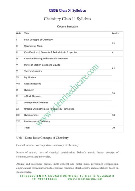 Class 11 Chemistry Syllabus Cbse Educational Portal India